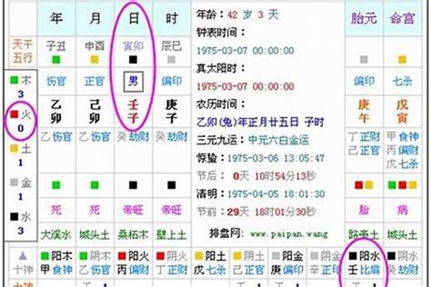 八字怎麼算|生辰八字算命、五行喜用神查询（免费测算）